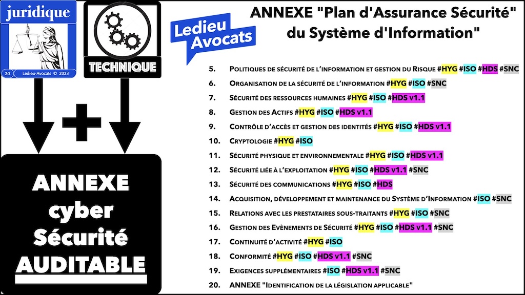 #509-2 NISv2 expliquée sans péridurale workshop YUBHYS 2023 [3 novembre 2023] © Ledieu-Avocats.020