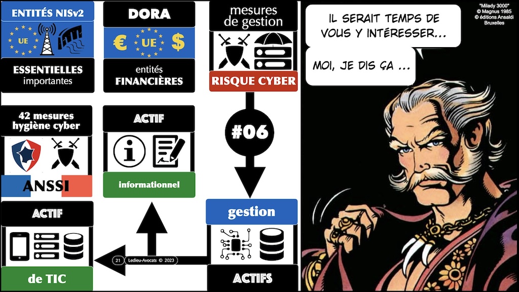 #509-2 NISv2 expliquée sans péridurale workshop YUBHYS 2023 [3 novembre 2023] © Ledieu-Avocats.021