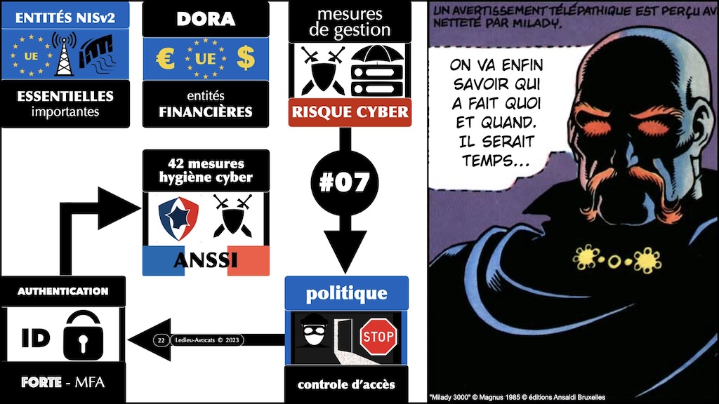 #509-2 NISv2 expliquée sans péridurale workshop YUBHYS 2023 [3 novembre 2023] © Ledieu-Avocats.022