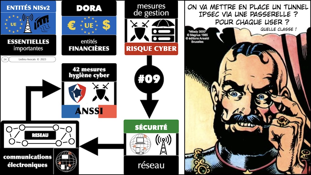 #509-2 NISv2 expliquée sans péridurale workshop YUBHYS 2023 [3 novembre 2023] © Ledieu-Avocats.024