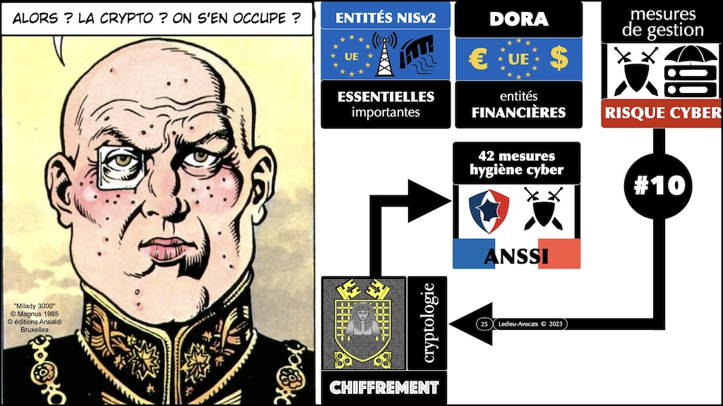 #509-2 NISv2 expliquée sans péridurale workshop YUBHYS 2023 [3 novembre 2023] © Ledieu-Avocats.025