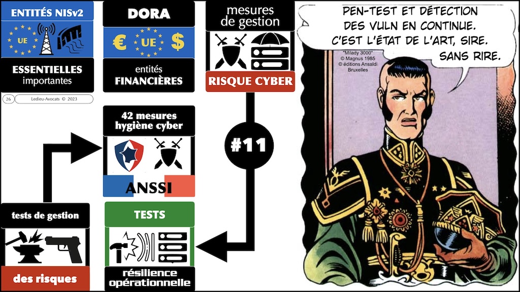 #509-2 NISv2 expliquée sans péridurale workshop YUBHYS 2023 [3 novembre 2023] © Ledieu-Avocats.026