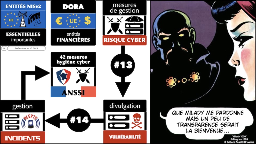 #509-2 NISv2 expliquée sans péridurale workshop YUBHYS 2023 [3 novembre 2023] © Ledieu-Avocats.028