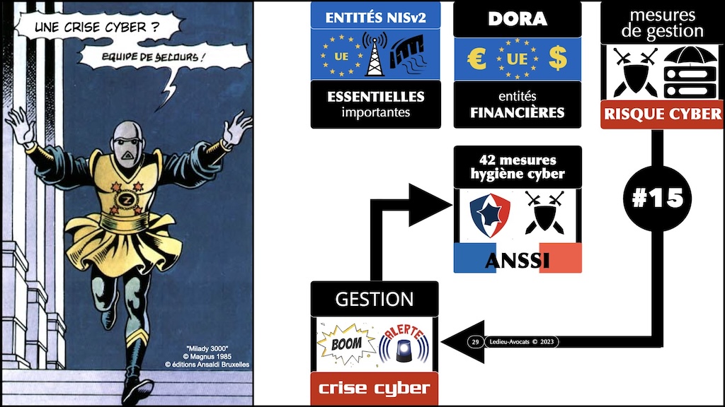 #509-2 NISv2 expliquée sans péridurale workshop YUBHYS 2023 [3 novembre 2023] © Ledieu-Avocats.029