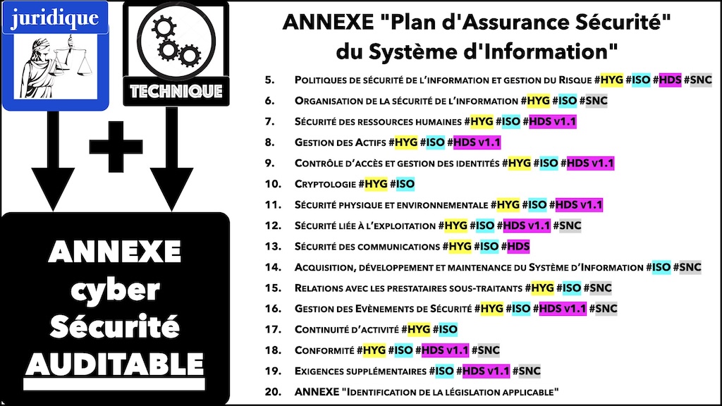 #509 NISv2 expliquée sans péridurale workshop YUBHYS 2023 [3 novembre 2023] © Ledieu-Avocats.031