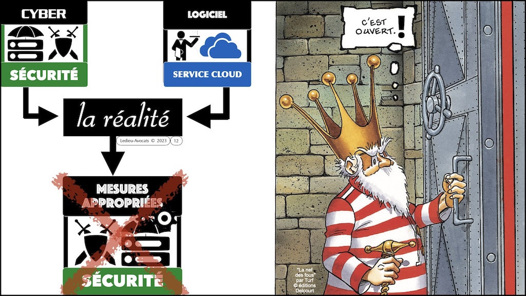#512-1 M2 droit du numérique cyber sécurité le MYTHE de la sécurité informatique © Ledieu-Avocats 2023.012