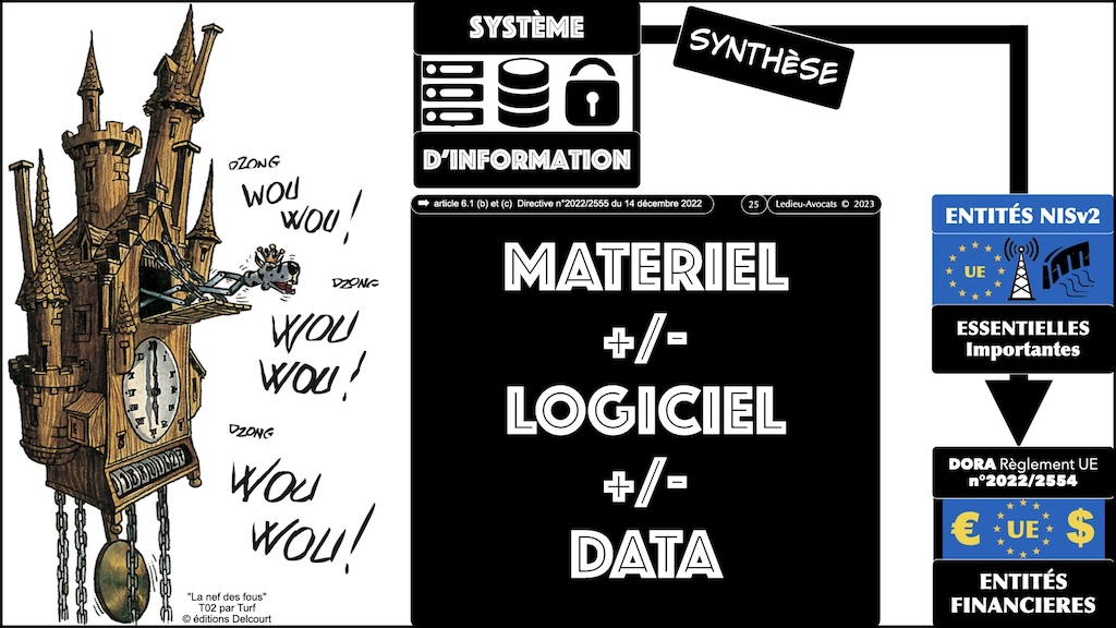 #512-2 cyber SECURITE * RESEAU * SYSTEME d'INFORMATION * NISv2 et ISO 27000 © Ledieu-Avocats 2023.025