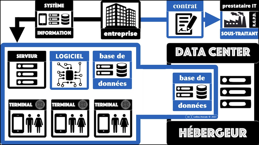 #512-2 cyber SECURITE * RESEAU * SYSTEME d'INFORMATION * NISv2 et ISO 27000 © Ledieu-Avocats 2023.030