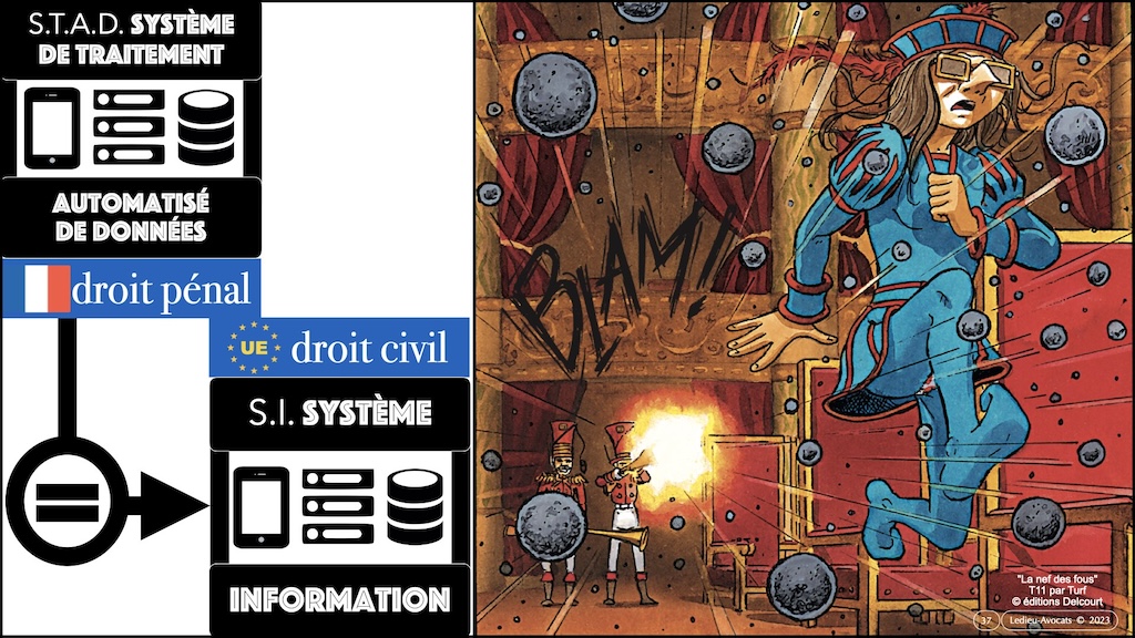 #512-2 cyber SECURITE * RESEAU * SYSTEME d'INFORMATION * NISv2 et ISO 27000 © Ledieu-Avocats 2023.037