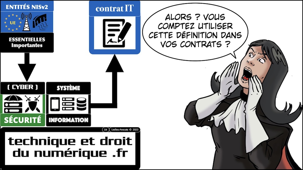 #512-2 cyber SECURITE * RESEAU * SYSTEME d'INFORMATION * NISv2 et ISO 27000 © Ledieu-Avocats 2023.054