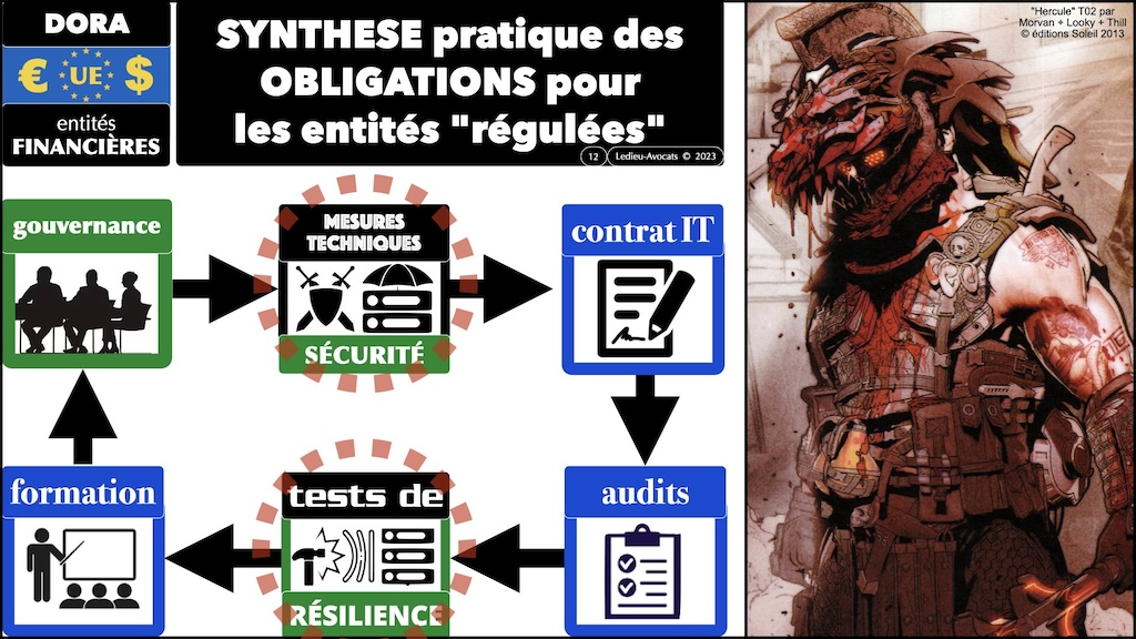 #514 déchiffrer DORA #05 détection des vulnérabilités PATROWL © Ledieu-Avocats 10-11-2023.012