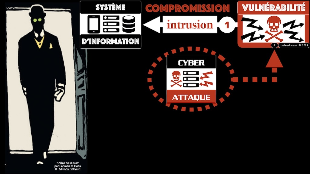 #516-1 M2 droit du numérique 2023:2024 cyber sécurité FOCUS CYBER ATTAQUE © Ledieu-Avocats 08-11-2023.007