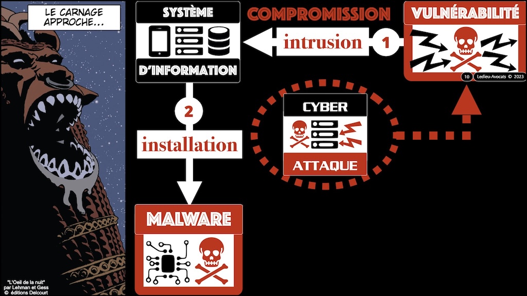 #516-1 M2 droit du numérique 2023:2024 cyber sécurité FOCUS CYBER ATTAQUE © Ledieu-Avocats 08-11-2023.010