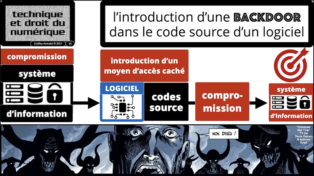 #516-1 M2 droit du numérique 2023:2024 cyber sécurité FOCUS CYBER ATTAQUE © Ledieu-Avocats 08-11-2023.030