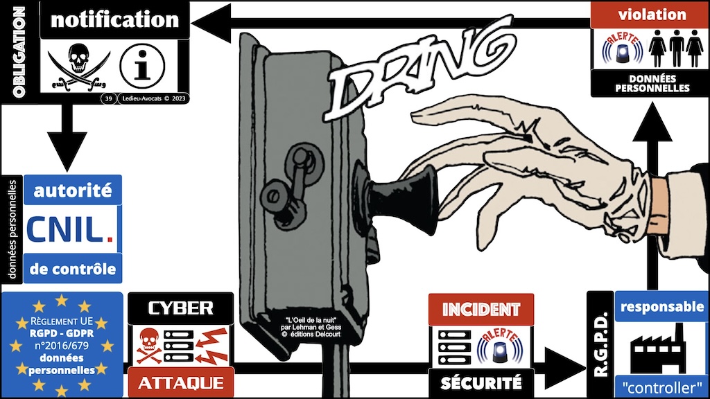 #516-1 M2 droit du numérique 2023:2024 cyber sécurité FOCUS CYBER ATTAQUE © Ledieu-Avocats 08-11-2023.039