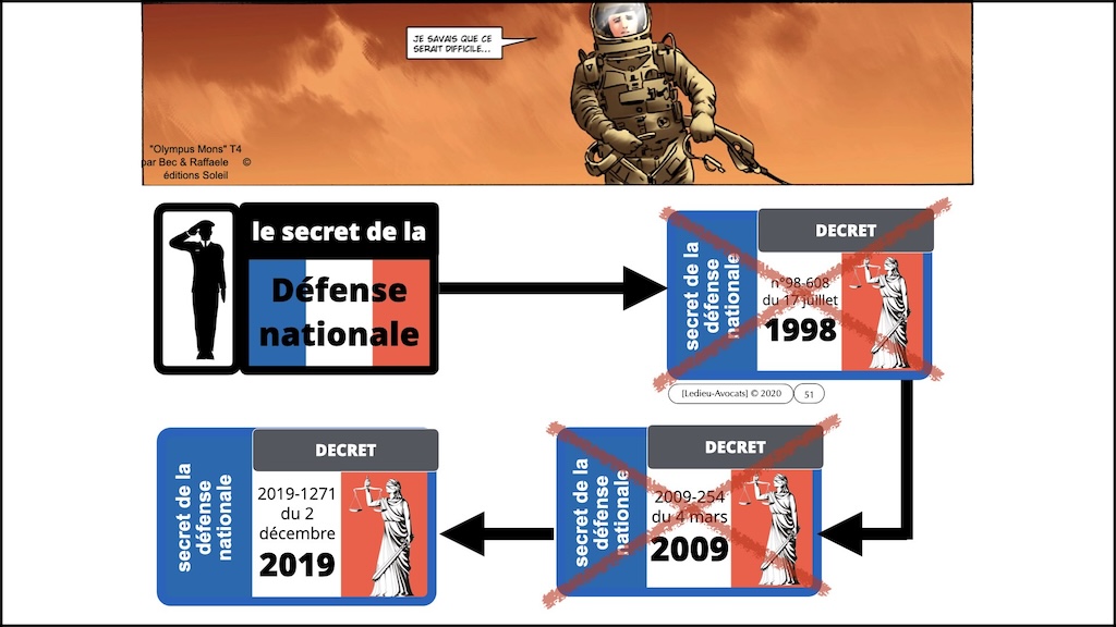 #516-1 M2 droit du numérique 2023:2024 cyber sécurité FOCUS CYBER ATTAQUE © Ledieu-Avocats 08-11-2023.051