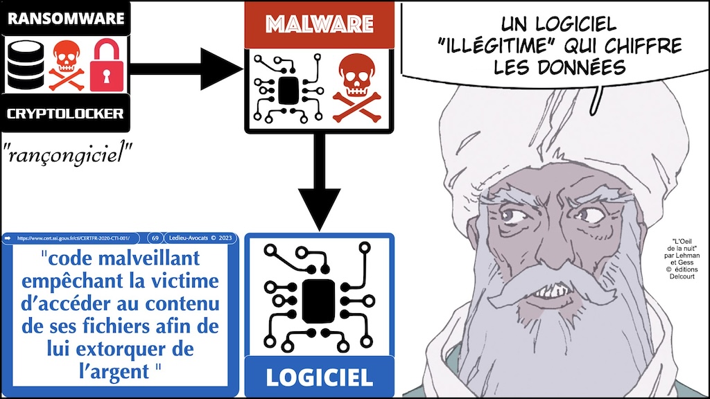 #516-1 M2 droit du numérique 2023:2024 cyber sécurité FOCUS CYBER ATTAQUE © Ledieu-Avocats 08-11-2023.069