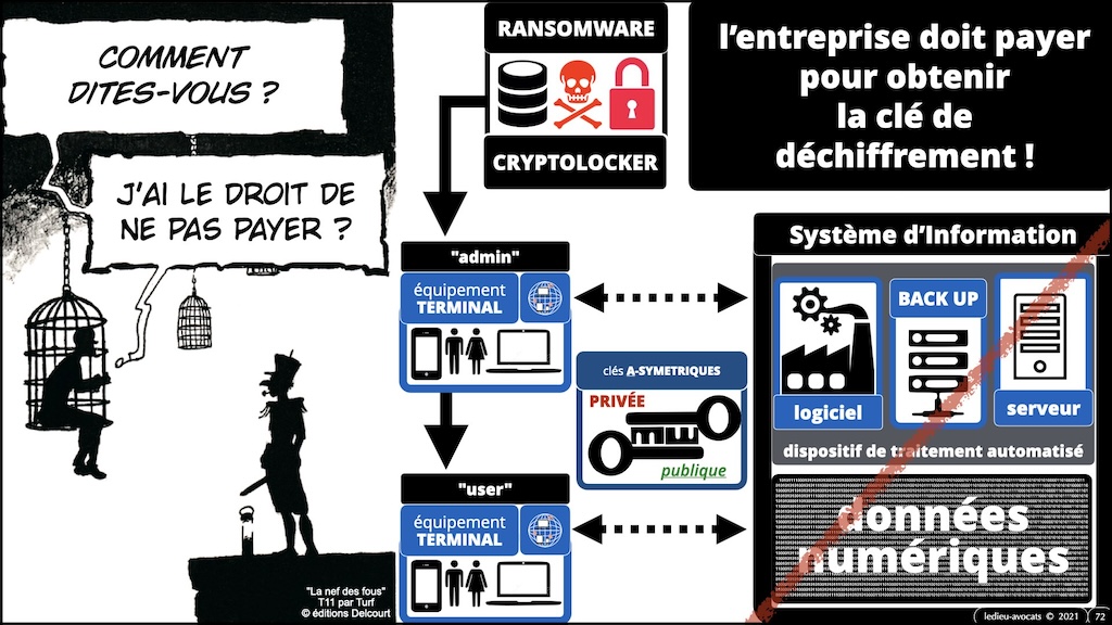 #516-1 M2 droit du numérique 2023:2024 cyber sécurité FOCUS CYBER ATTAQUE © Ledieu-Avocats 08-11-2023.072