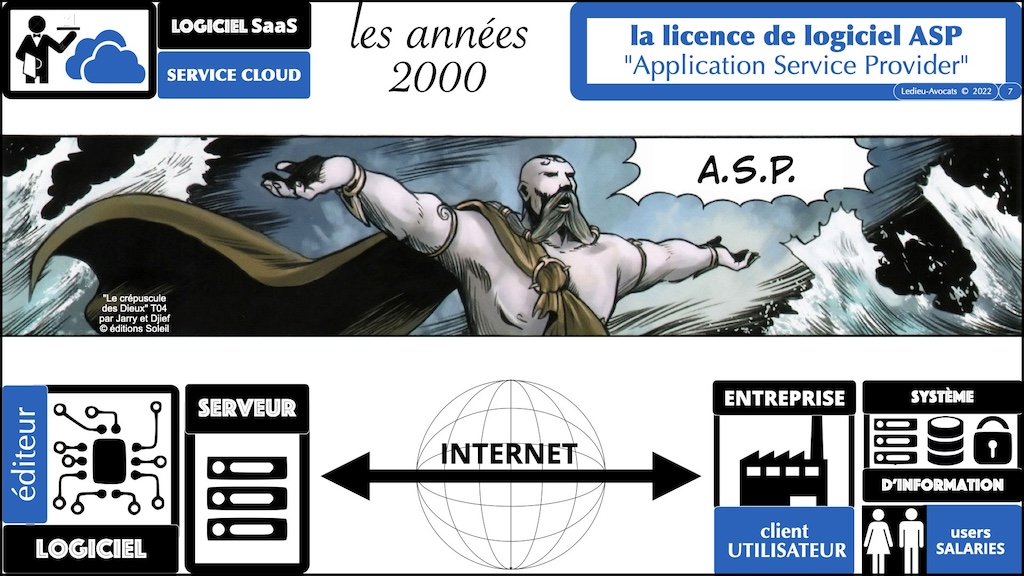 #516-2 M2 droit du numérique technique historique service LOGICIEL SaaS Software-as-a-Service cloud © Ledieu-Avocats 2023.007