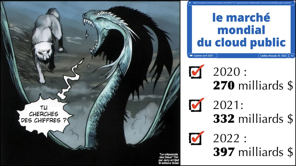 #516-2 M2 droit du numérique technique historique service LOGICIEL SaaS Software-as-a-Service cloud © Ledieu-Avocats 2023.013