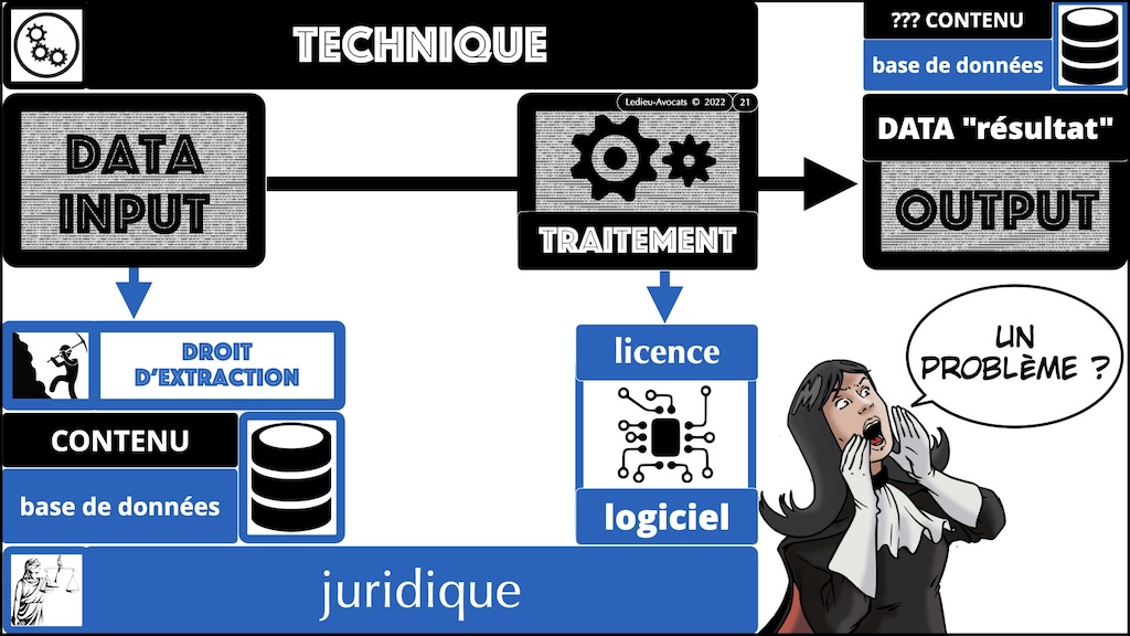 #516-2 M2 droit du numérique technique historique service LOGICIEL SaaS Software-as-a-Service cloud © Ledieu-Avocats 2023.021