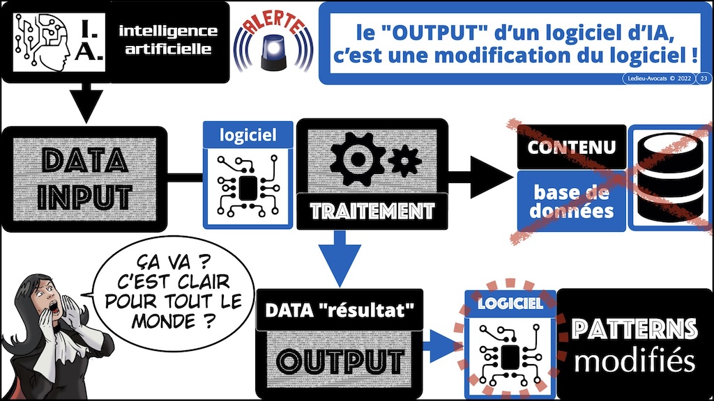 #516-2 M2 droit du numérique technique historique service LOGICIEL SaaS Software-as-a-Service cloud © Ledieu-Avocats 2023.023