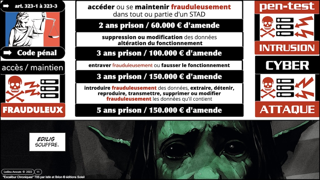 #520 M2 droit du numérique RESPONSABILITE pénale civile contractuelle + NEGLIGENCE + sanctions NISv2 DORA © Ledieu-Avocats 23-11-2023.011