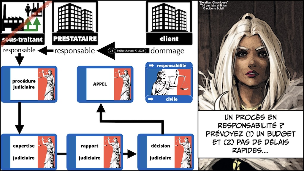 #520 M2 droit du numérique RESPONSABILITE pénale civile contractuelle + NEGLIGENCE + sanctions NISv2 DORA © Ledieu-Avocats 23-11-2023.028