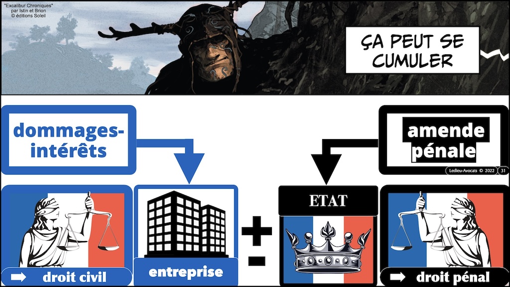 #520 M2 droit du numérique RESPONSABILITE pénale civile contractuelle + NEGLIGENCE + sanctions NISv2 DORA © Ledieu-Avocats 23-11-2023.031