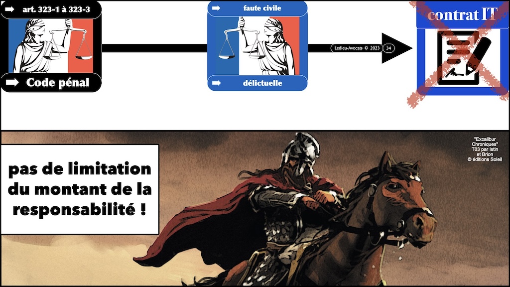 #520 M2 droit du numérique RESPONSABILITE pénale civile contractuelle + NEGLIGENCE + sanctions NISv2 DORA © Ledieu-Avocats 23-11-2023.034