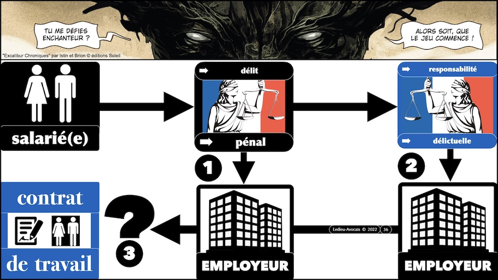 #520 M2 droit du numérique RESPONSABILITE pénale civile contractuelle + NEGLIGENCE + sanctions NISv2 DORA © Ledieu-Avocats 23-11-2023.036