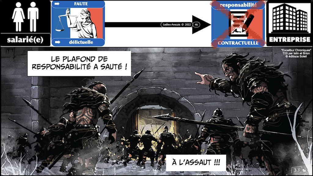 #520 M2 droit du numérique RESPONSABILITE pénale civile contractuelle + NEGLIGENCE + sanctions NISv2 DORA © Ledieu-Avocats 23-11-2023.046