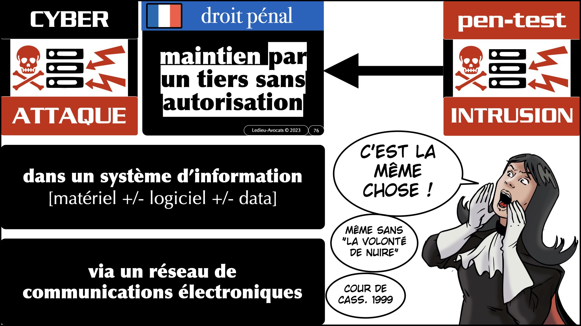#520 M2 droit du numérique le DROIT de la violence numérique accès maintien frauduleux légitime défense action offensive © Ledieu-Avocats 22-11-2023.076