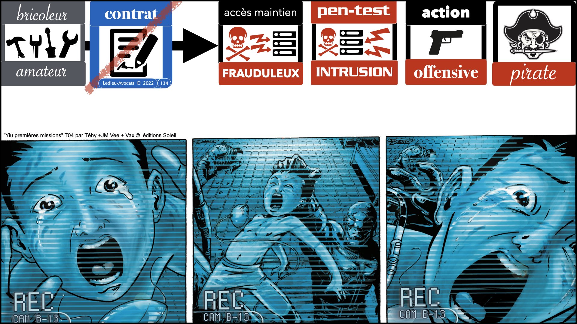 #520 M2 droit du numérique le DROIT de la violence numérique accès maintien frauduleux légitime défense action offensive © Ledieu-Avocats 22-11-2023.134