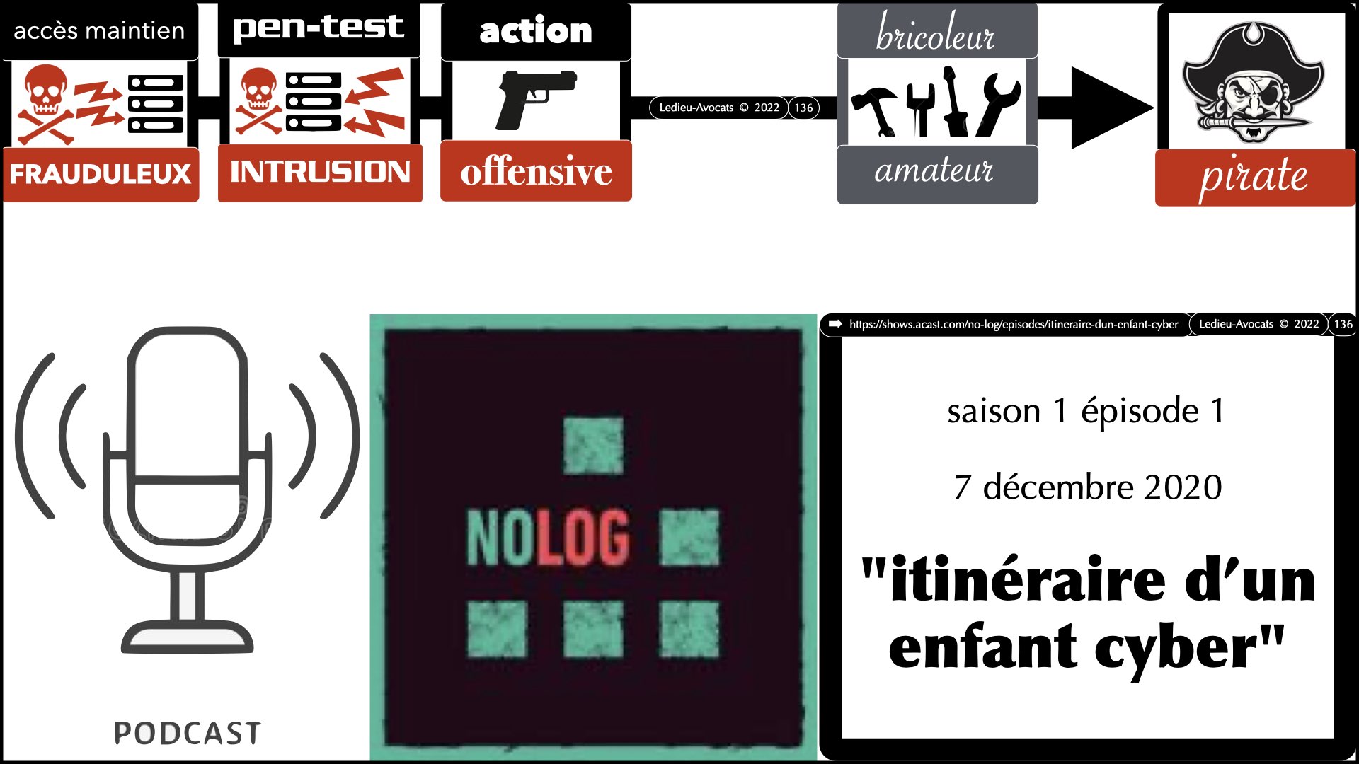 #520 M2 droit du numérique le DROIT de la violence numérique accès maintien frauduleux légitime défense action offensive © Ledieu-Avocats 22-11-2023.136
