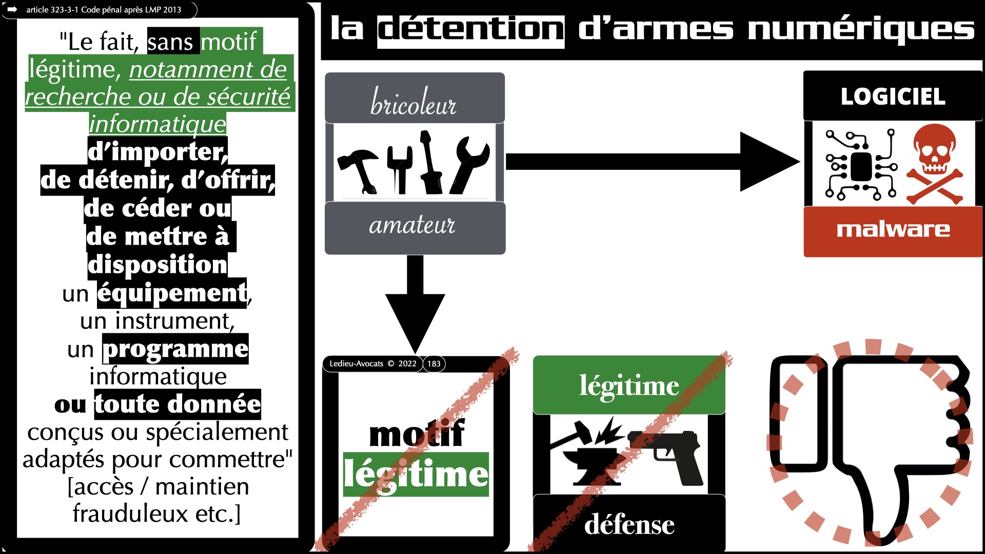 #520 M2 droit du numérique le DROIT de la violence numérique accès maintien frauduleux légitime défense action offensive © Ledieu-Avocats 22-11-2023.183