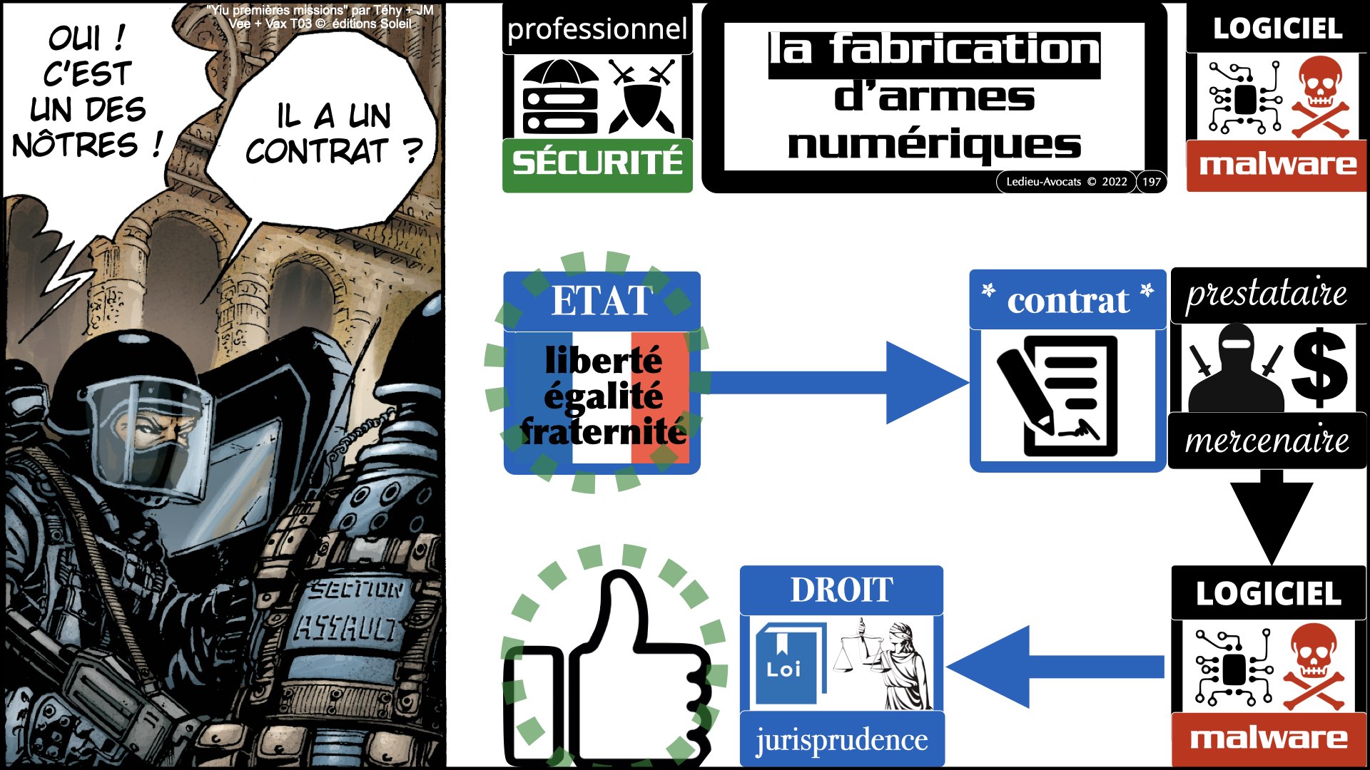 #520 M2 droit du numérique le DROIT de la violence numérique accès maintien frauduleux légitime défense action offensive © Ledieu-Avocats 22-11-2023.197
