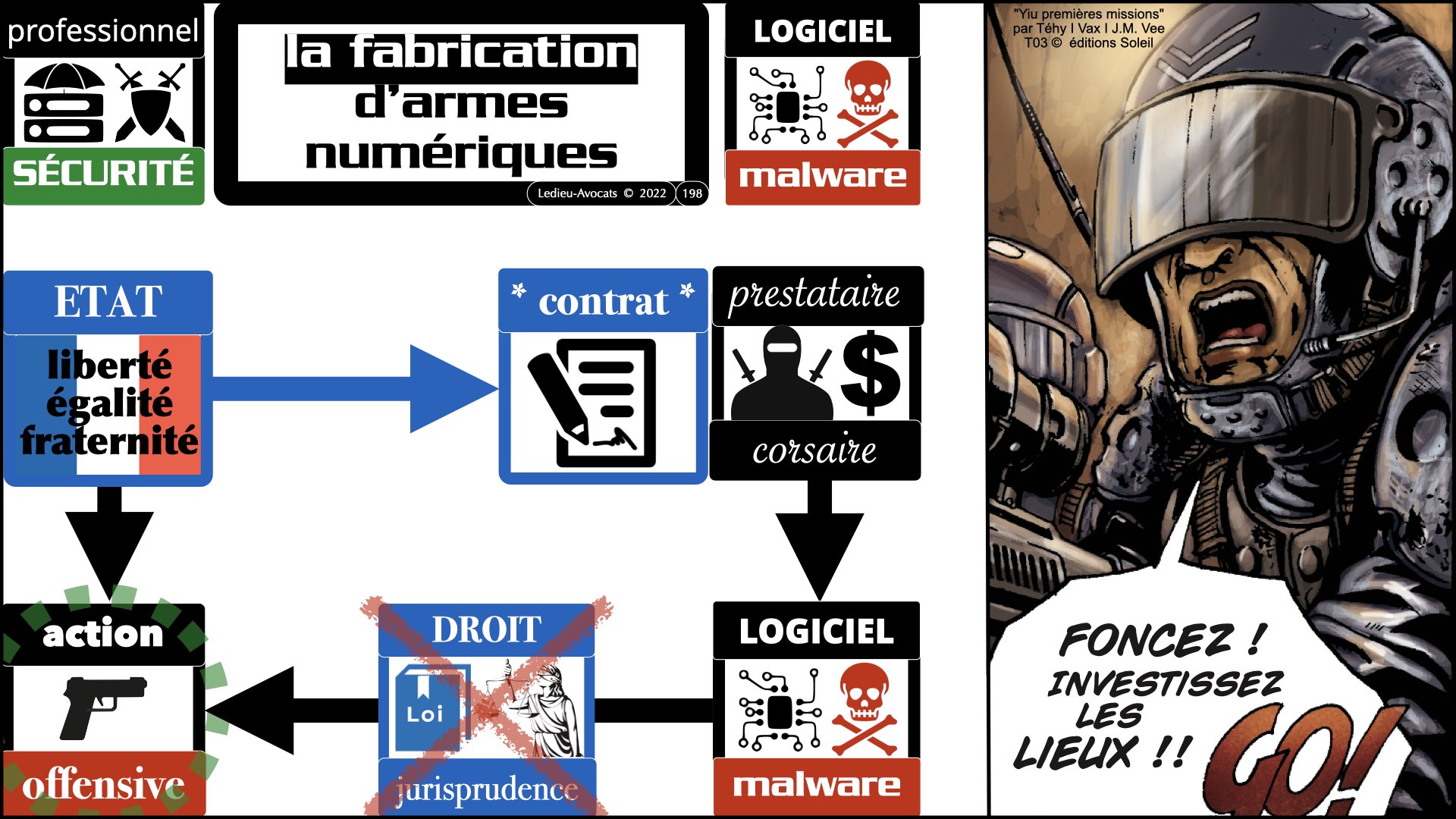 #520 M2 droit du numérique le DROIT de la violence numérique accès maintien frauduleux légitime défense action offensive © Ledieu-Avocats 22-11-2023.198