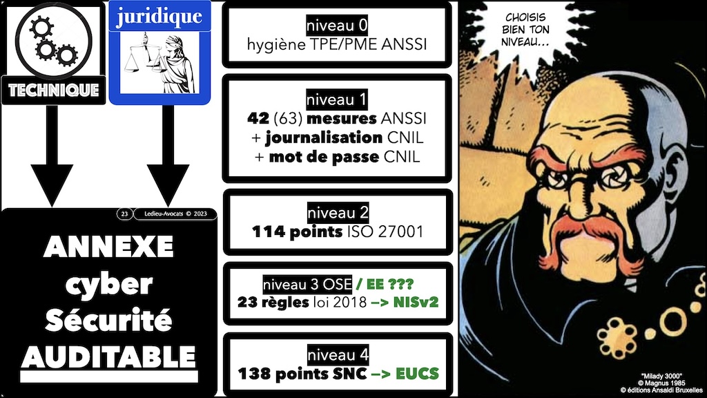 #521 NISv2 les mesures techniques expliquées au club ISO 27001 - 30 novembre 2023 © Ledieu-Avocats 2023.023