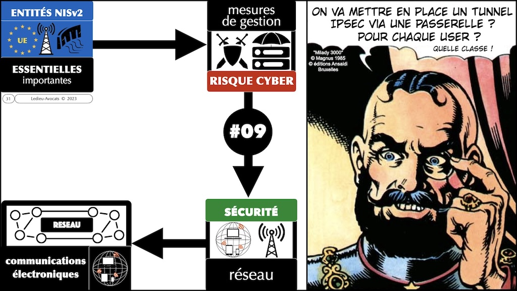 #521 NISv2 les mesures techniques expliquées au club ISO 27001 - 30 novembre 2023 © Ledieu-Avocats 2023.031