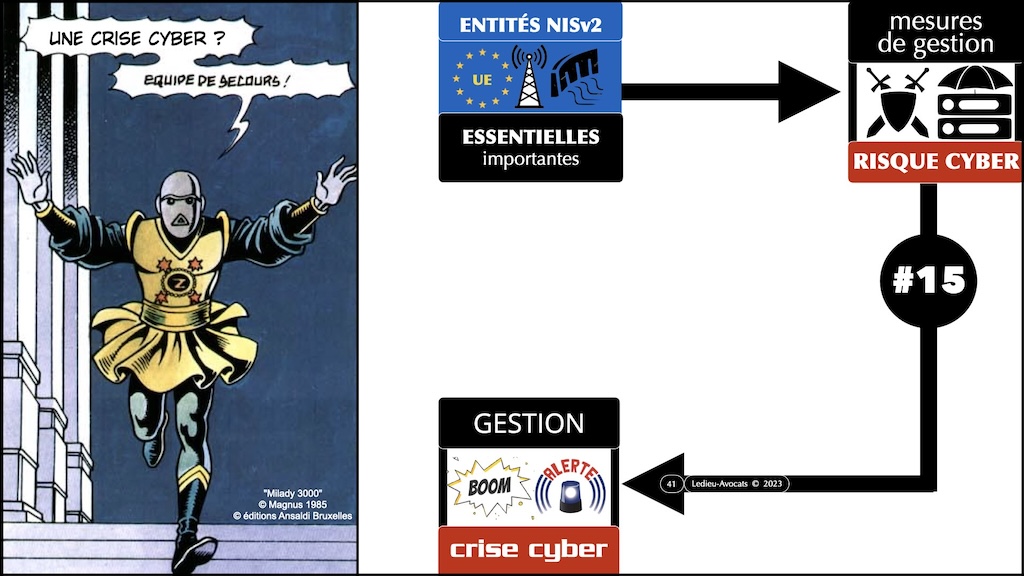 #521 NISv2 les mesures techniques expliquées au club ISO 27001 - 30 novembre 2023 © Ledieu-Avocats 2023.041