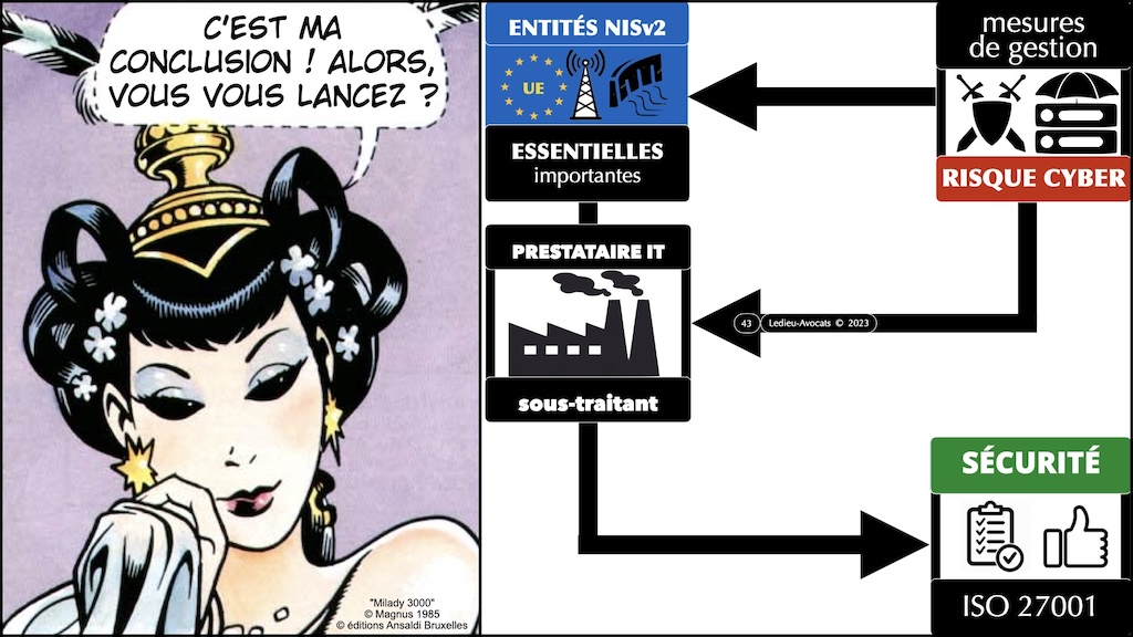 #521 NISv2 les mesures techniques expliquées au club ISO 27001 - 30 novembre 2023 © Ledieu-Avocats 2023.043