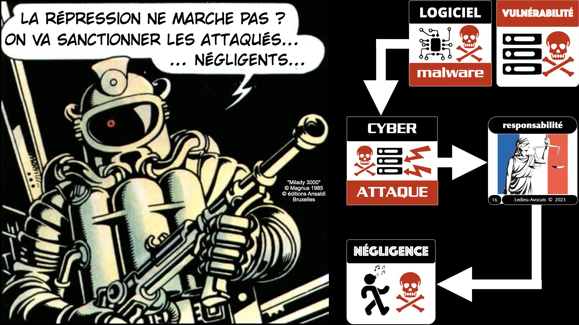 #523 Directive NISv2 prestataire de service de sécurité gérée webinar CERT GRAND EST © Ledieu-Avocats 2023.016