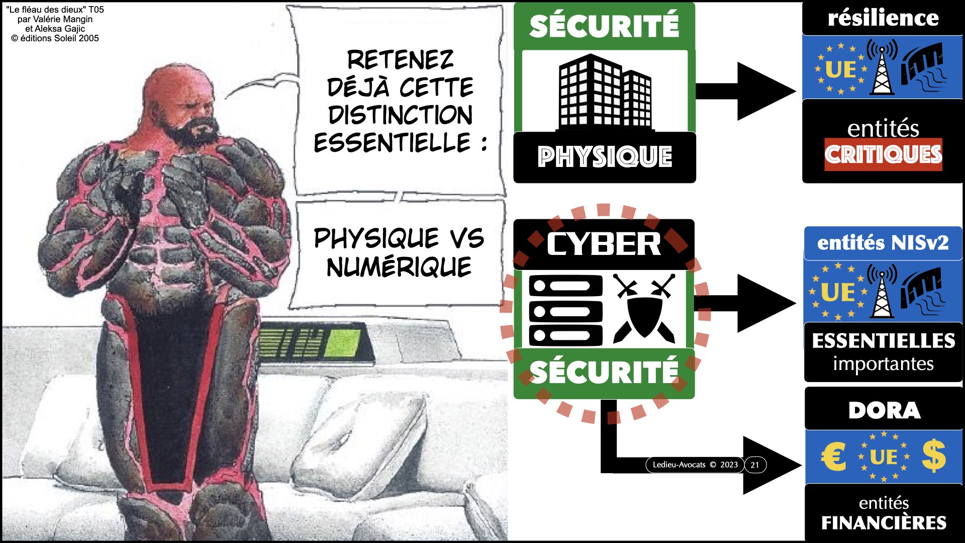 #523 Directive NISv2 prestataire de service de sécurité gérée webinar CERT GRAND EST © Ledieu-Avocats 2023.021