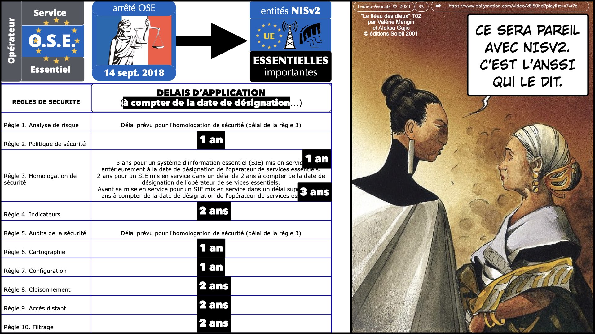 #523 Directive NISv2 prestataire de service de sécurité gérée webinar CERT GRAND EST © Ledieu-Avocats 2023.033