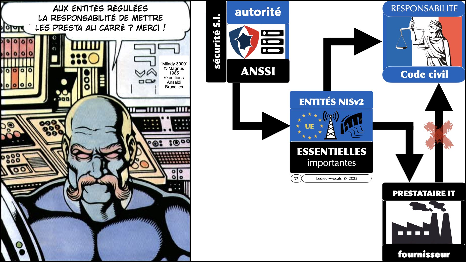 #523 Directive NISv2 prestataire de service de sécurité gérée webinar CERT GRAND EST © Ledieu-Avocats 2023.037