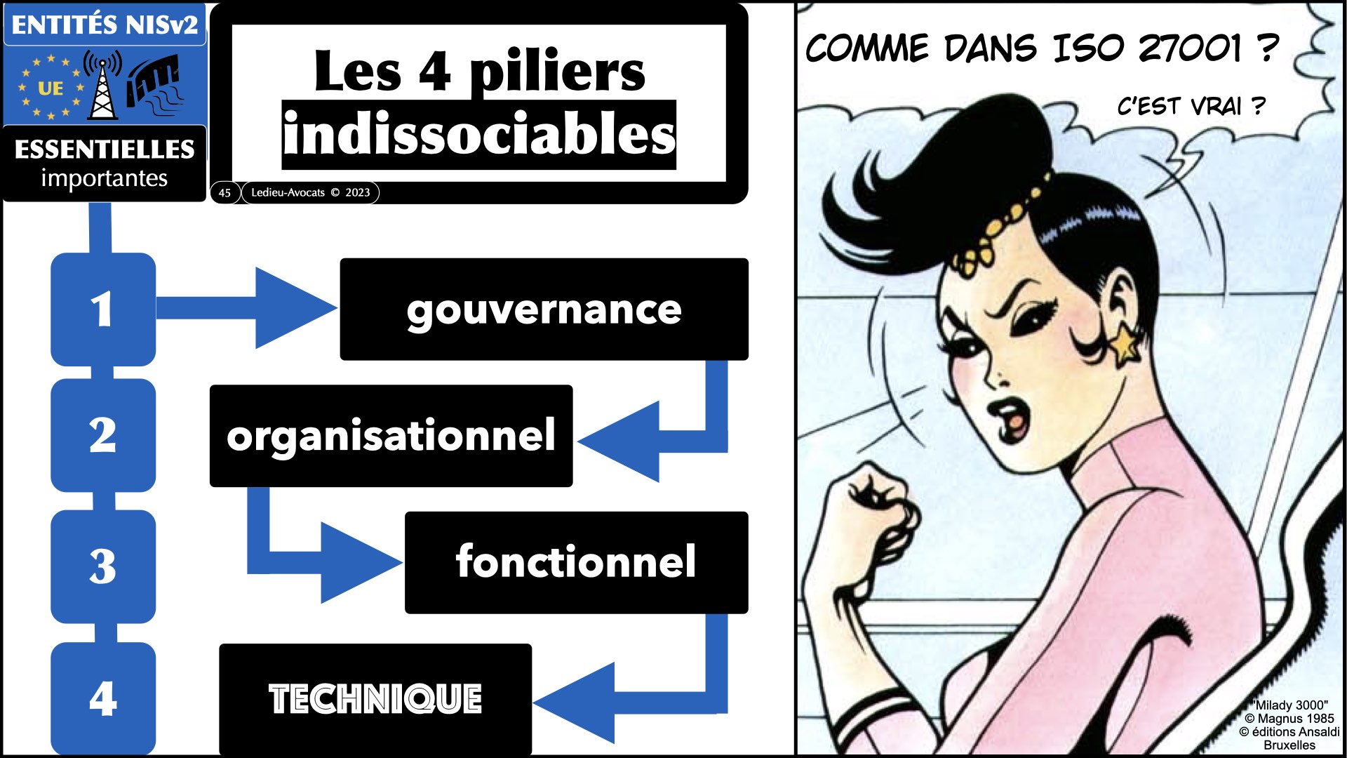 #523 Directive NISv2 prestataire de service de sécurité gérée webinar CERT GRAND EST © Ledieu-Avocats 2023.045
