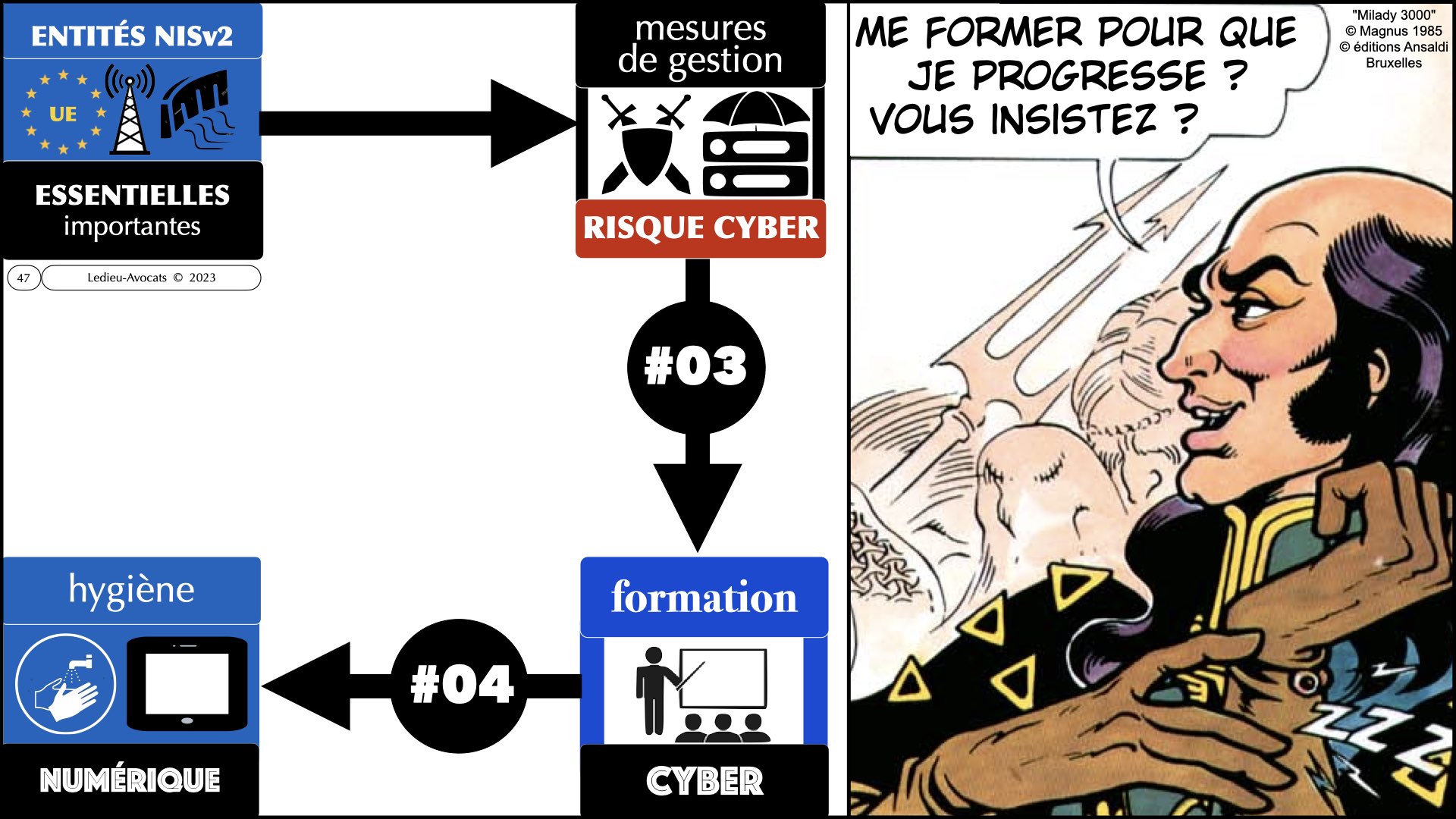 #523 Directive NISv2 prestataire de service de sécurité gérée webinar CERT GRAND EST © Ledieu-Avocats 2023.047