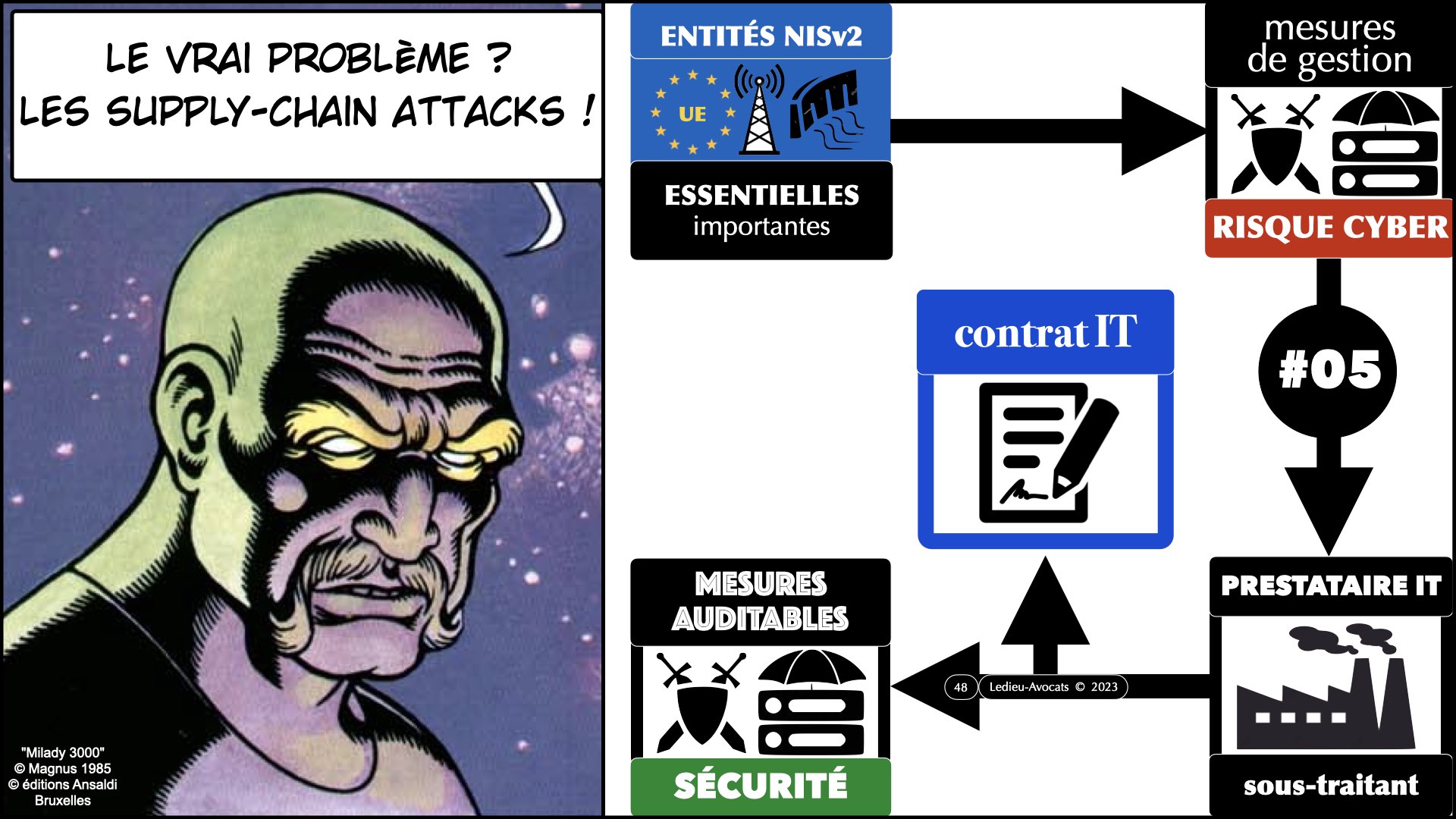 #523 Directive NISv2 prestataire de service de sécurité gérée webinar CERT GRAND EST © Ledieu-Avocats 2023.048