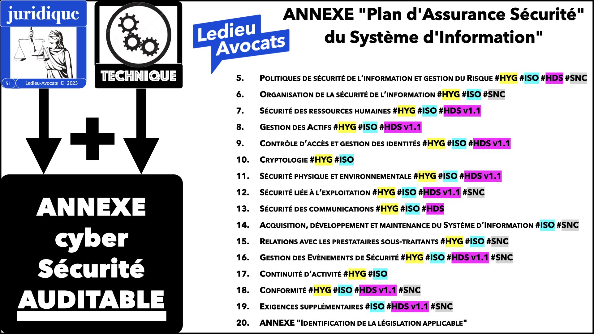 #523 Directive NISv2 prestataire de service de sécurité gérée webinar CERT GRAND EST © Ledieu-Avocats 2023.051
